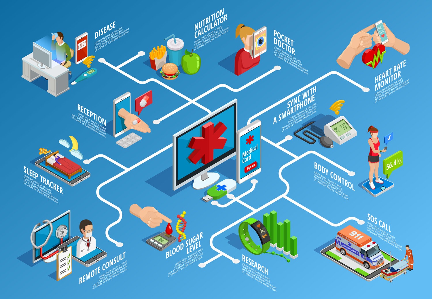 smart healthcare